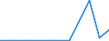 Exports 24311030 Other bars and rods of iron or non-alloy steel, not further worked than cold-formed or cold-finished (e.g. by cold-drawing), /in 1000 other than square"" cross-section (excluding those of free-cutting steel)" /Rep.Cnt: Estonia