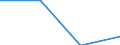 Exports 24311030 Other bars and rods of iron or non-alloy steel, not further worked than cold-formed or cold-finished (e.g. by cold-drawing), containing by weight < 0,25% of carbon of rectangular                 /in 1000 Euro /Rep.Cnt: Estonia