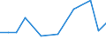 Imports 24311030 Other bars and rods of iron or non-alloy steel, not further worked than cold-formed or cold-finished (e.g. by cold-drawing), containing by weight < 0,25% of carbon of rectangular                 /in 1000 Euro /Rep.Cnt: Estonia