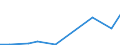 Imports 24311030 Other bars and rods of iron or non-alloy steel, not further worked than cold-formed or cold-finished (e.g. by cold-drawing), containing by weight < 0,25% of carbon of rectangular                  /in 1000 Euro /Rep.Cnt: Latvia