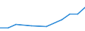 Imports 24311030 Other bars and rods of iron or non-alloy steel, not further worked than cold-formed or cold-finished (e.g. by cold-drawing), containing by weight < 0,25% of carbon of rectangular               /in 1000 Euro /Rep.Cnt: Lithuania