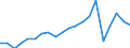 Exports 24311040 Other bars and rods of iron or non-alloy steel, cold-formed or cold-finished and further worked, or hot-formed and further worked, n.e.c. (excluding hot-rolled, hot-drawn or hot-extruded, not fur /in 1000 Euro /Rep.Cnt: France