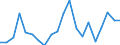 Exports 24311040 Other bars and rods of iron or non-alloy steel, cold-formed or cold-finished and further worked, or hot-formed and further worked, n.e.c. (excluding hot-rolled, hot-drawn or hot-extruded, not furt /in 1000 kg /Rep.Cnt: Germany