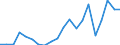 Exports 24311040 Other bars and rods of iron or non-alloy steel, cold-formed or cold-finished and further worked, or hot-formed and further worked, n.e.c. (excluding hot-rolled, hot-drawn or hot-extruded, not fu /in 1000 Euro /Rep.Cnt: Germany