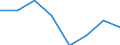Production sold 24311040 Other bars and rods of iron or non-alloy steel, cold-formed or cold-finished and further worked, or hot-formed and further worked, n.e.c. (excluding hot-rolled, hot-drawn or hot-extruded, no /in 1000 kg /Rep.Cnt: Italy