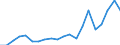 Exports 24311040 Other bars and rods of iron or non-alloy steel, cold-formed or cold-finished and further worked, or hot-formed and further worked, n.e.c. (excluding hot-rolled, hot-drawn or hot-extruded, /in 1000 Euro /Rep.Cnt: United Kingdom