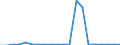 Exports 24311040 Other bars and rods of iron or non-alloy steel, cold-formed or cold-finished and further worked, or hot-formed and further worked, n.e.c. (excluding hot-rolled, hot-drawn or hot-extruded, not fu /in 1000 Euro /Rep.Cnt: Denmark