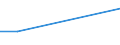 Production sold 24311040 Other bars and rods of iron or non-alloy steel, cold-formed or cold-finished and further worked, or hot-formed and further worked, n.e.c. (excluding hot-rolled, hot-drawn or hot-extruded /in 1000 Euro /Rep.Cnt: Denmark