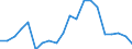 Imports 24311040 Other bars and rods of iron or non-alloy steel, cold-formed or cold-finished and further worked, or hot-formed and further worked, n.e.c. (excluding hot-rolled, hot-drawn or hot-extruded, not fur /in 1000 Euro /Rep.Cnt: Greece