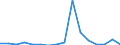 Exports 24311040 Other bars and rods of iron or non-alloy steel, cold-formed or cold-finished and further worked, or hot-formed and further worked, n.e.c. (excluding hot-rolled, hot-drawn or hot-extruded, not /in 1000 Euro /Rep.Cnt: Luxembourg