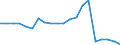 Exports 24311040 Other bars and rods of iron or non-alloy steel, cold-formed or cold-finished and further worked, or hot-formed and further worked, n.e.c. (excluding hot-rolled, hot-drawn or hot-extruded, not fur /in 1000 Euro /Rep.Cnt: Sweden