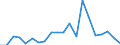 Exports 24311040 Other bars and rods of iron or non-alloy steel, cold-formed or cold-finished and further worked, or hot-formed and further worked, n.e.c. (excluding hot-rolled, hot-drawn or hot-extruded, not furt /in 1000 kg /Rep.Cnt: Finland