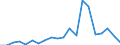 Exports 24311040 Other bars and rods of iron or non-alloy steel, cold-formed or cold-finished and further worked, or hot-formed and further worked, n.e.c. (excluding hot-rolled, hot-drawn or hot-extruded, not fu /in 1000 Euro /Rep.Cnt: Finland