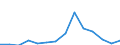 Exports 24311040 Other bars and rods of iron or non-alloy steel, cold-formed or cold-finished and further worked, or hot-formed and further worked, n.e.c. (excluding hot-rolled, hot-drawn or hot-extruded, not fu /in 1000 Euro /Rep.Cnt: Estonia