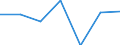 Apparent Consumption 24311050 Other bars and rods of iron or non-alloy steel, not further worked than cold-formed or cold-finished (e.g. by cold-drawing), containing by weight >= 0,25 % of carbon (excluding those o /in 1000 kg /Rep.Cnt: France