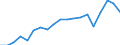 Importe 24311050 Stabstahl aus Eisen oder nichtlegiertem Stahl, nur kalthergestellt oder nur kaltfertiggestellt, mit einem Kohlenstoffgehalt von >= 0,25 GHT (ausgenommen aus Automatenstahl)                  /in 1000 Euro /Meldeland: Frankreich