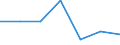 Verkaufte Produktion 24311050 Stabstahl aus Eisen oder nichtlegiertem Stahl, nur kalthergestellt oder nur kaltfertiggestellt, mit einem Kohlenstoffgehalt von >= 0,25 GHT (ausgenommen aus Automatenstahl)       /in 1000 kg /Meldeland: Frankreich