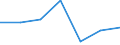 Verkaufte Produktion 24311050 Stabstahl aus Eisen oder nichtlegiertem Stahl, nur kalthergestellt oder nur kaltfertiggestellt, mit einem Kohlenstoffgehalt von >= 0,25 GHT (ausgenommen aus Automatenstahl)     /in 1000 Euro /Meldeland: Frankreich