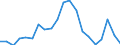 Exports 24311050 Other bars and rods of iron or non-alloy steel, not further worked than cold-formed or cold-finished (e.g. by cold-drawing), containing by weight >= 0,25 % of carbon (excluding those of free-c /in 1000 kg /Rep.Cnt: Netherlands