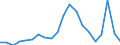 Exports 24311050 Other bars and rods of iron or non-alloy steel, not further worked than cold-formed or cold-finished (e.g. by cold-drawing), containing by weight >= 0,25 % of carbon (excluding those of free /in 1000 Euro /Rep.Cnt: Netherlands