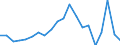 Imports 24311050 Other bars and rods of iron or non-alloy steel, not further worked than cold-formed or cold-finished (e.g. by cold-drawing), containing by weight >= 0,25 % of carbon (excluding those of free /in 1000 Euro /Rep.Cnt: Netherlands