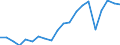 Exports 24311050 Other bars and rods of iron or non-alloy steel, not further worked than cold-formed or cold-finished (e.g. by cold-drawing), containing by weight >= 0,25 % of carbon (excluding those of free-cut /in 1000 Euro /Rep.Cnt: Germany