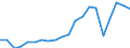 Importe 24311050 Stabstahl aus Eisen oder nichtlegiertem Stahl, nur kalthergestellt oder nur kaltfertiggestellt, mit einem Kohlenstoffgehalt von >= 0,25 GHT (ausgenommen aus Automatenstahl)                 /in 1000 Euro /Meldeland: Deutschland