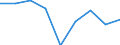 Verkaufte Produktion 24311050 Stabstahl aus Eisen oder nichtlegiertem Stahl, nur kalthergestellt oder nur kaltfertiggestellt, mit einem Kohlenstoffgehalt von >= 0,25 GHT (ausgenommen aus Automatenstahl)      /in 1000 kg /Meldeland: Deutschland