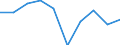 Gesamte Produktion 24311050 Stabstahl aus Eisen oder nichtlegiertem Stahl, nur kalthergestellt oder nur kaltfertiggestellt, mit einem Kohlenstoffgehalt von >= 0,25 GHT (ausgenommen aus Automatenstahl)        /in 1000 kg /Meldeland: Deutschland