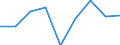 Verkaufte Produktion 24311050 Stabstahl aus Eisen oder nichtlegiertem Stahl, nur kalthergestellt oder nur kaltfertiggestellt, mit einem Kohlenstoffgehalt von >= 0,25 GHT (ausgenommen aus Automatenstahl)    /in 1000 Euro /Meldeland: Deutschland