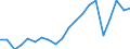 Exports 24311050 Other bars and rods of iron or non-alloy steel, not further worked than cold-formed or cold-finished (e.g. by cold-drawing), containing by weight >= 0,25 % of carbon (excluding those of free-cutti /in 1000 Euro /Rep.Cnt: Italy