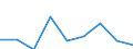 Production sold 24311050 Other bars and rods of iron or non-alloy steel, not further worked than cold-formed or cold-finished (e.g. by cold-drawing), containing by weight >= 0,25 % of carbon (excluding those of free /in 1000 kg /Rep.Cnt: Italy