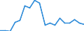 Gesamte Produktion 24311050 Stabstahl aus Eisen oder nichtlegiertem Stahl, nur kalthergestellt oder nur kaltfertiggestellt, mit einem Kohlenstoffgehalt von >= 0,25 GHT (ausgenommen aus Automatenstahl)            /in 1000 kg /Meldeland: Italien