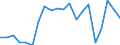 Exports 24311050 Other bars and rods of iron or non-alloy steel, not further worked than cold-formed or cold-finished (e.g. by cold-drawing), containing by weight >= 0,25 % of carbon (excluding those of f /in 1000 Euro /Rep.Cnt: United Kingdom