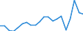 Importe 24311050 Stabstahl aus Eisen oder nichtlegiertem Stahl, nur kalthergestellt oder nur kaltfertiggestellt, mit einem Kohlenstoffgehalt von >= 0,25 GHT (ausgenommen aus Automatenstahl)             /in 1000 Euro /Meldeland: Ver. Königreich