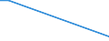 Exporte 24311050 Stabstahl aus Eisen oder nichtlegiertem Stahl, nur kalthergestellt oder nur kaltfertiggestellt, mit einem Kohlenstoffgehalt von >= 0,25 GHT (ausgenommen aus Automatenstahl)                      /in 1000 Euro /Meldeland: Irland