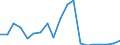 Exports 24311050 Other bars and rods of iron or non-alloy steel, not further worked than cold-formed or cold-finished (e.g. by cold-drawing), containing by weight >= 0,25 % of carbon (excluding those of free-cutti /in 1000 kg /Rep.Cnt: Denmark