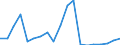 Exports 24311050 Other bars and rods of iron or non-alloy steel, not further worked than cold-formed or cold-finished (e.g. by cold-drawing), containing by weight >= 0,25 % of carbon (excluding those of free-cut /in 1000 Euro /Rep.Cnt: Denmark