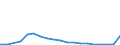 Exporte 24311050 Stabstahl aus Eisen oder nichtlegiertem Stahl, nur kalthergestellt oder nur kaltfertiggestellt, mit einem Kohlenstoffgehalt von >= 0,25 GHT (ausgenommen aus Automatenstahl)                      /in 1000 kg /Meldeland: Portugal