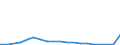 Exporte 24311050 Stabstahl aus Eisen oder nichtlegiertem Stahl, nur kalthergestellt oder nur kaltfertiggestellt, mit einem Kohlenstoffgehalt von >= 0,25 GHT (ausgenommen aus Automatenstahl)                    /in 1000 Euro /Meldeland: Portugal