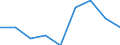 Apparent Consumption 24311050 Other bars and rods of iron or non-alloy steel, not further worked than cold-formed or cold-finished (e.g. by cold-drawing), containing by weight >= 0,25 % of carbon (excluding those  /in 1000 Euro /Rep.Cnt: Spain