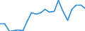 Exports 24311050 Other bars and rods of iron or non-alloy steel, not further worked than cold-formed or cold-finished (e.g. by cold-drawing), containing by weight >= 0,25 % of carbon (excluding those of free-cutting /in 1000 kg /Rep.Cnt: Spain