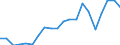 Exports 24311050 Other bars and rods of iron or non-alloy steel, not further worked than cold-formed or cold-finished (e.g. by cold-drawing), containing by weight >= 0,25 % of carbon (excluding those of free-cutti /in 1000 Euro /Rep.Cnt: Spain