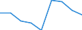 Verkaufte Produktion 24311050 Stabstahl aus Eisen oder nichtlegiertem Stahl, nur kalthergestellt oder nur kaltfertiggestellt, mit einem Kohlenstoffgehalt von >= 0,25 GHT (ausgenommen aus Automatenstahl)          /in 1000 kg /Meldeland: Spanien