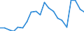 Gesamte Produktion 24311050 Stabstahl aus Eisen oder nichtlegiertem Stahl, nur kalthergestellt oder nur kaltfertiggestellt, mit einem Kohlenstoffgehalt von >= 0,25 GHT (ausgenommen aus Automatenstahl)            /in 1000 kg /Meldeland: Spanien