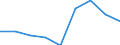 Verkaufte Produktion 24311050 Stabstahl aus Eisen oder nichtlegiertem Stahl, nur kalthergestellt oder nur kaltfertiggestellt, mit einem Kohlenstoffgehalt von >= 0,25 GHT (ausgenommen aus Automatenstahl)        /in 1000 Euro /Meldeland: Spanien