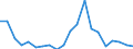 Exports 24311050 Other bars and rods of iron or non-alloy steel, not further worked than cold-formed or cold-finished (e.g. by cold-drawing), containing by weight >= 0,25 % of carbon (excluding those of free-cutti /in 1000 kg /Rep.Cnt: Belgium