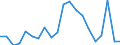 Importe 24311050 Stabstahl aus Eisen oder nichtlegiertem Stahl, nur kalthergestellt oder nur kaltfertiggestellt, mit einem Kohlenstoffgehalt von >= 0,25 GHT (ausgenommen aus Automatenstahl)                       /in 1000 kg /Meldeland: Belgien