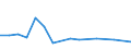 Importe 24311050 Stabstahl aus Eisen oder nichtlegiertem Stahl, nur kalthergestellt oder nur kaltfertiggestellt, mit einem Kohlenstoffgehalt von >= 0,25 GHT (ausgenommen aus Automatenstahl)                   /in 1000 Euro /Meldeland: Luxemburg