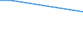 Apparent Consumption 24311050 Other bars and rods of iron or non-alloy steel, not further worked than cold-formed or cold-finished (e.g. by cold-drawing), containing by weight >= 0,25 % of carbon (excluding those o /in 1000 kg /Rep.Cnt: Sweden